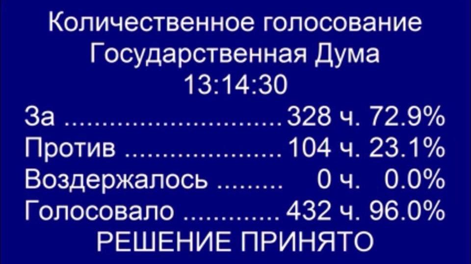 Депутаты Госдумы одобрили в первом чтении законопроект о повышении пенсионного возраста
